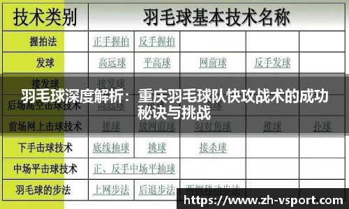 羽毛球深度解析：重庆羽毛球队快攻战术的成功秘诀与挑战